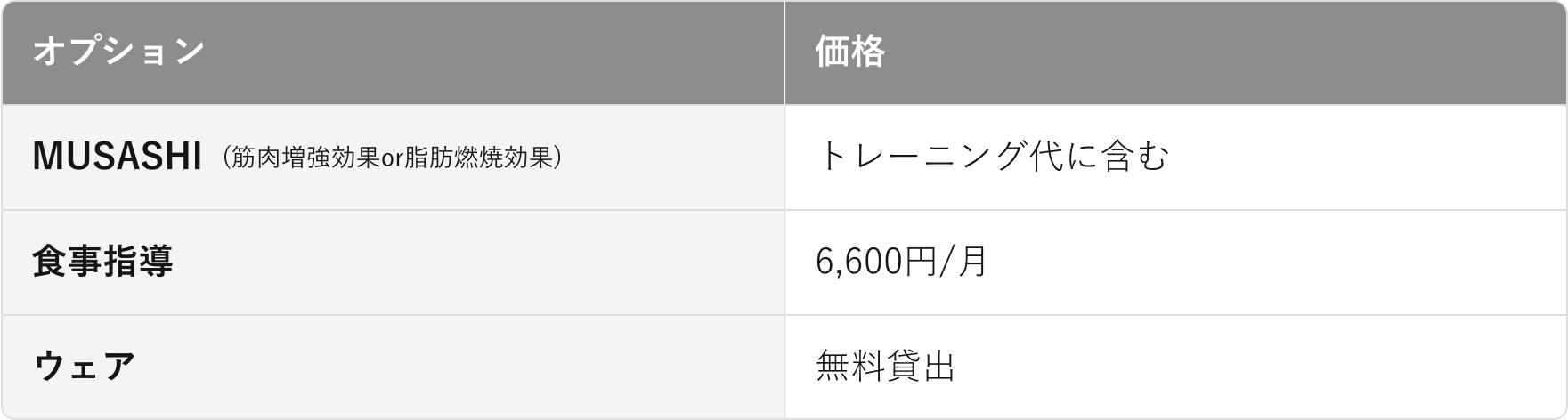 MUSASHIはトレーニング代に含む / 食事指導は6,600円(月) / ウェアは無料貸出