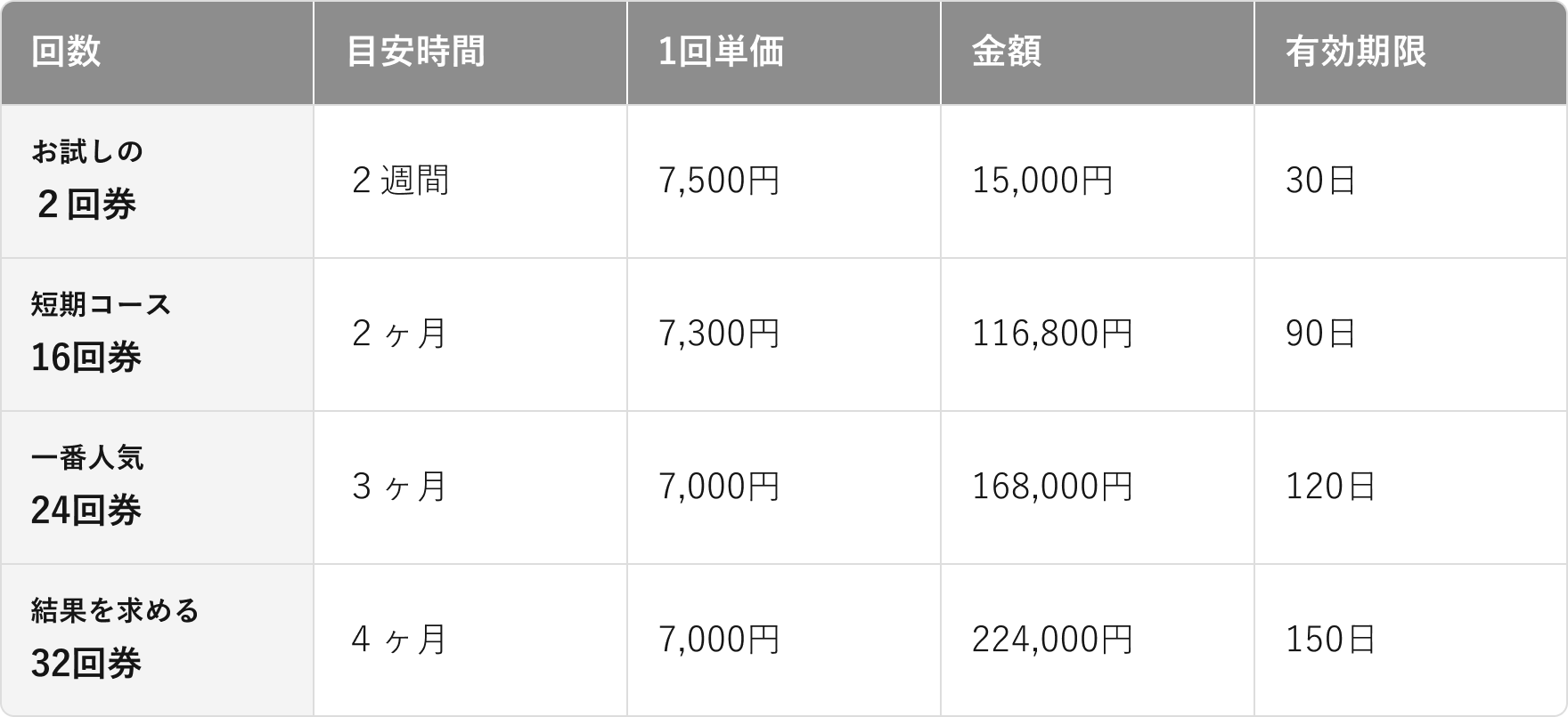 2回券15,000円/16回券116,800円/24回券168,000円/32回券224,000円