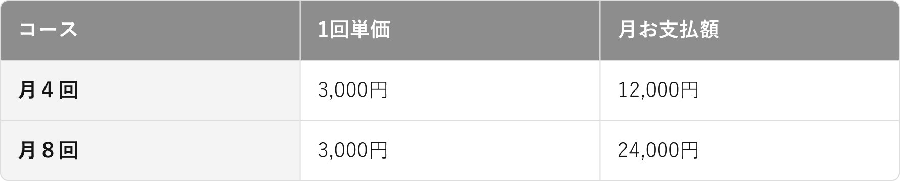 月4回12,000円