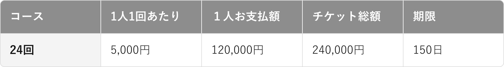 24回総額240,000円